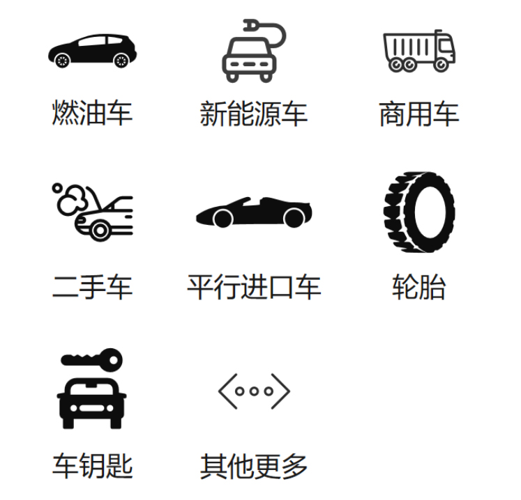 汽车及部件品类品类