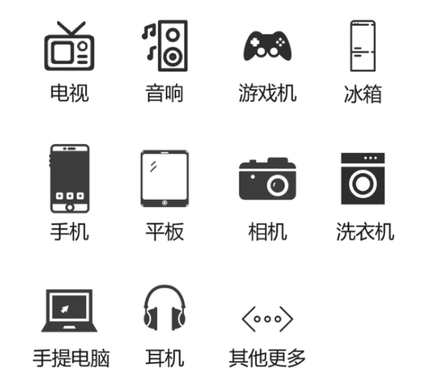 电子电器类